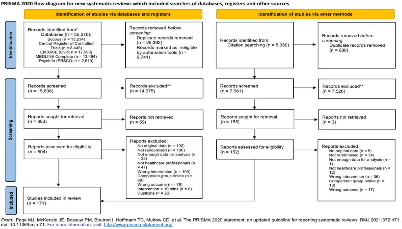PRISMA flow diagram for inclusion in this systematic review