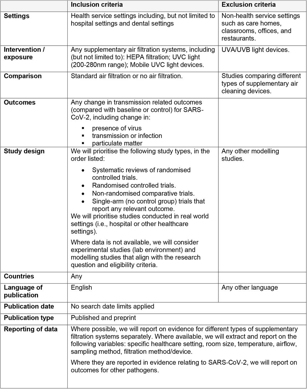 Inclusion and Exclusion Criteria