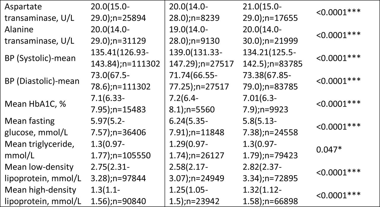 23296722v1_tbl1a