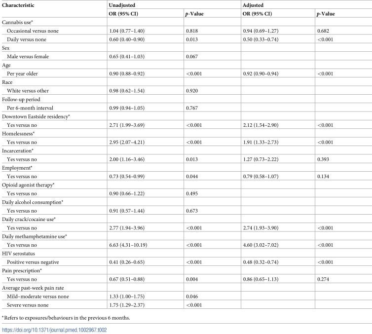 pmed.1002967.t002.jpg
