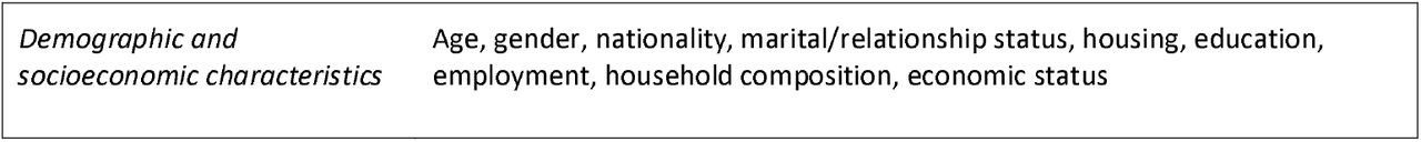 Summary of patient survey questions and topics