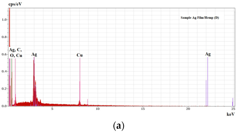 EDS spectra of the thin layers obtained by PLD: sample Ag Film/Hemp (D) (a); sample Ag Film/CA/Hemp (E) (b); sample Ag Film/CA/Glass (F) (c).