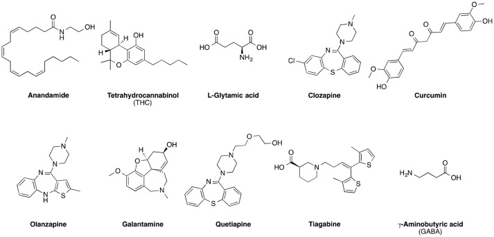 Chemical structures of selected pharmaceuticals and naturally occurring molecules, which were identified as recurring themes for neuropharmacology studies.