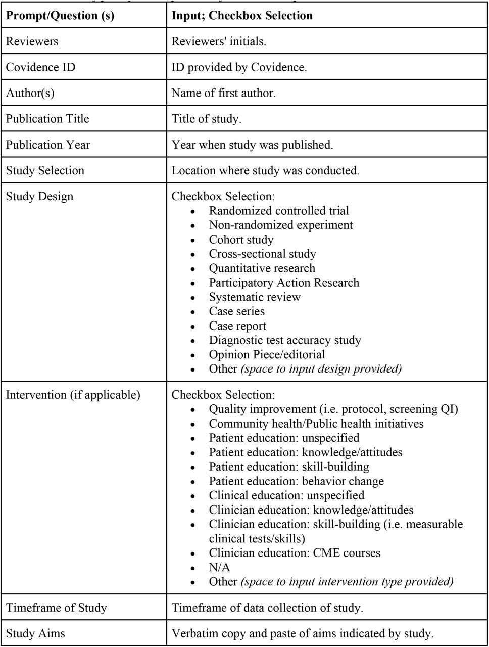 Format of prompts and questions for extraction phase
