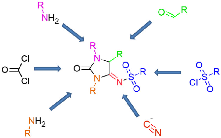 Combinatorial approach for 1,3-dialkyl/aryl-2-oxoimidazolidin-4-ylidene-sulfonamides.