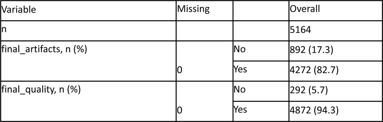 Image artefacts and quality distribution.