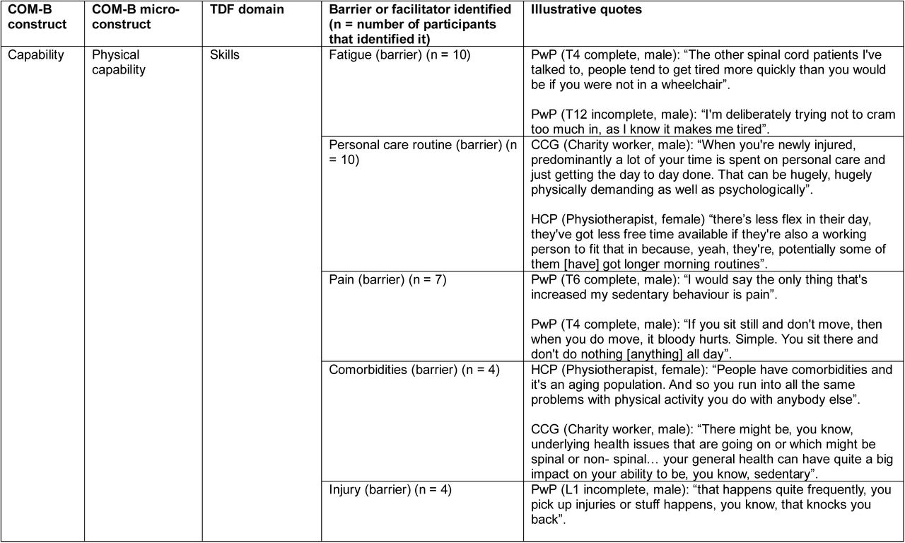 Barriers and facilitators for reducing and breaking up sedentary behaviour