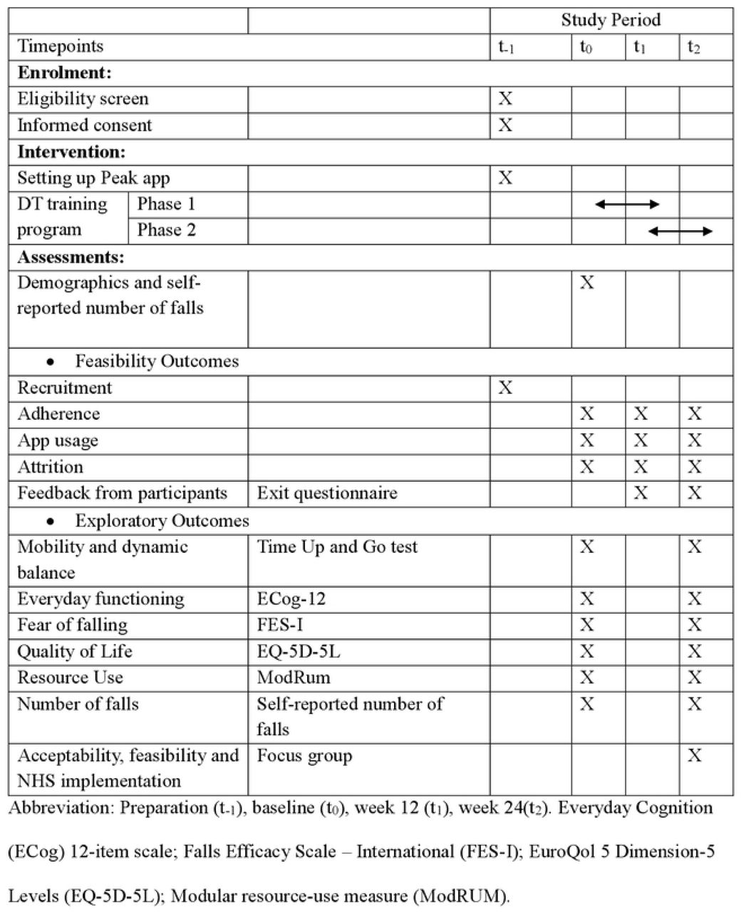 Schedule of enrolment, interventions and assessment.