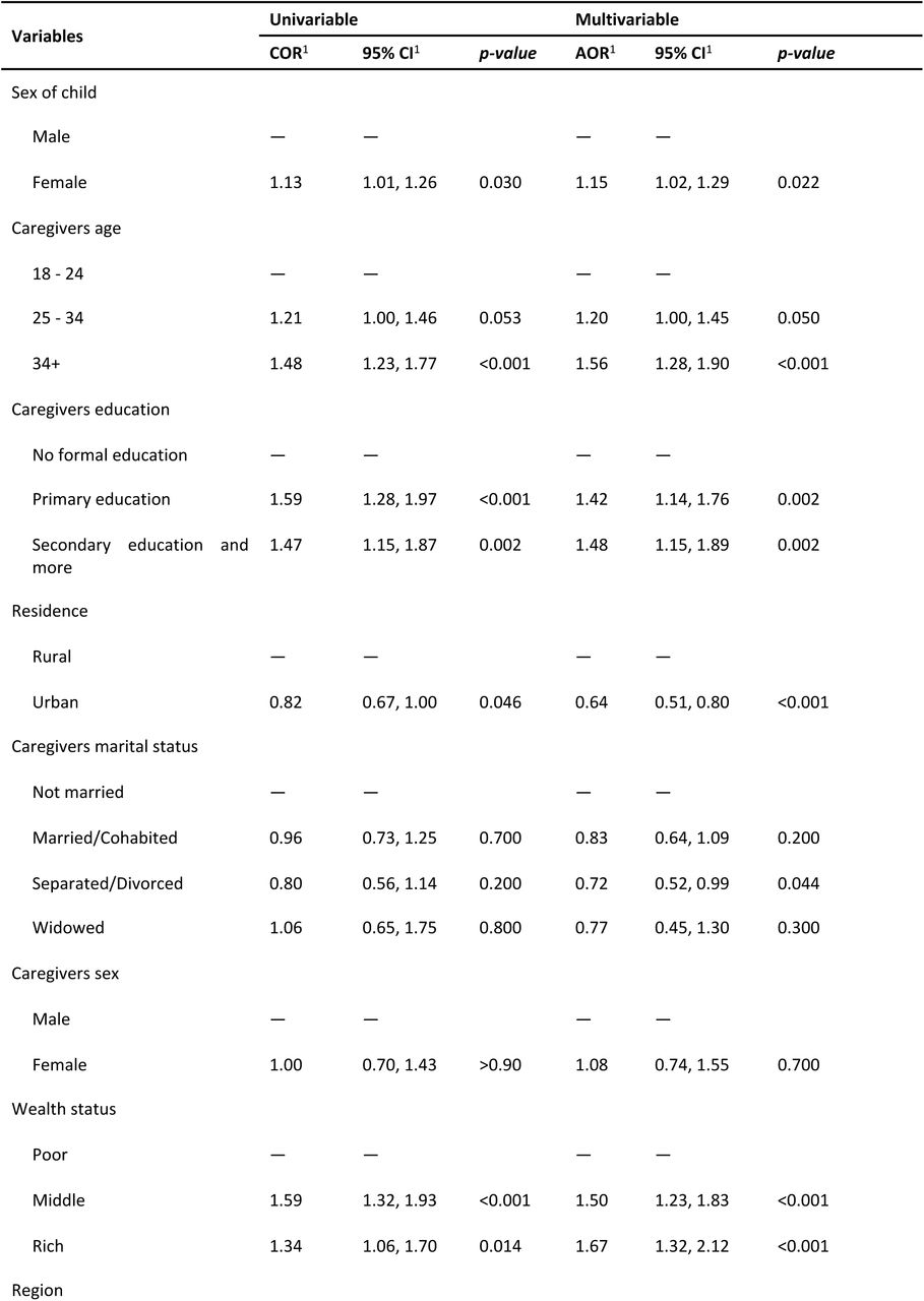 Multivariable multilevel logistic regression analysis of individual and community-level factors associated with measles vaccination among children aged 9– 59 months in Tanzania