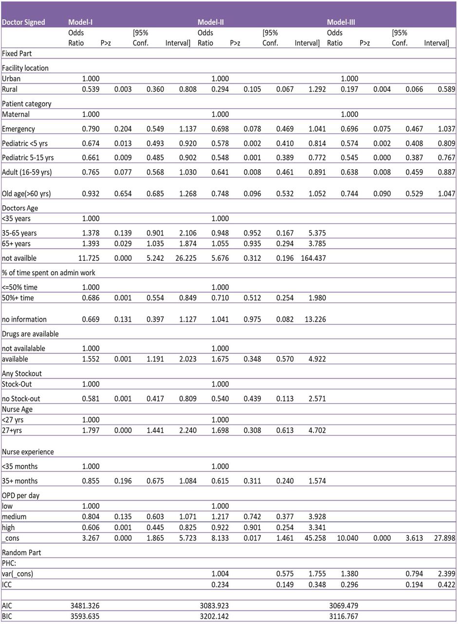 Factor influencing ownership compliance