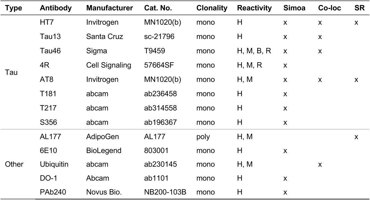 Antibodies used in the study. Mono: monoclonal, H: human, M: mouse, B: bovine, R: rat, Co-loc: co-localisation SiMPull experiments, SR: super-resolution experiments.