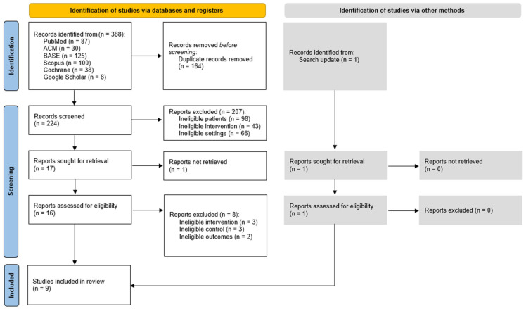 PRISMA flow diagram.