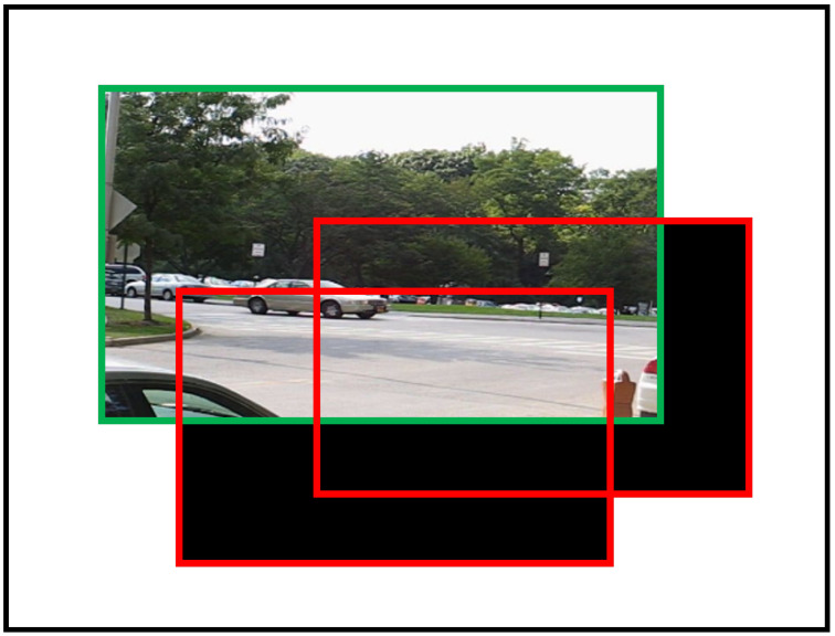 The green bounding box indicates the position of the image frame in the panorama. The red bounding box represents a sliding window, which only computes the overlap between the sliding window and the transformed image (with an overlap area larger than κ). The non-overlapping areas (black areas) within the red bounding box and the areas outside the red bounding box are excluded from the computation. The results are then saved for each window.