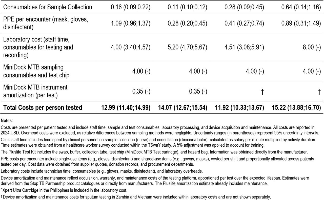 25333714v2_tbl1a