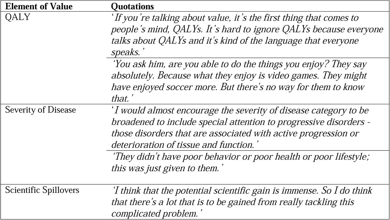 Quotes by element of value from the clinician perspective