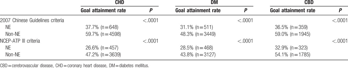 Subgroup analysis.