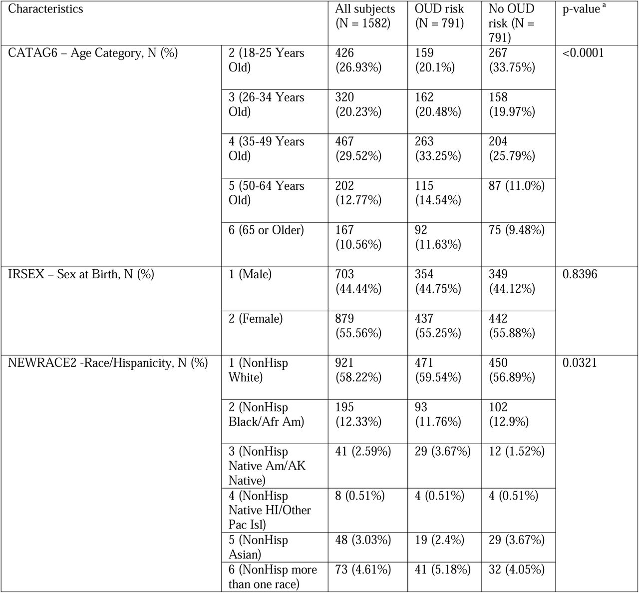 Overview of participants’ demographic and clinical profiles.