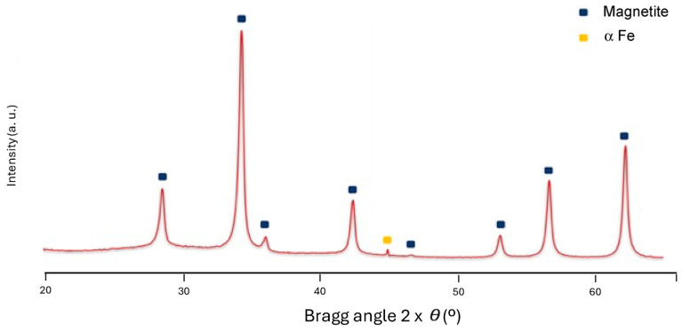 Representative XRD diffractogram of Fe3O4 nanoparticles coated with PEG (@Fe3O4-PEG6000).