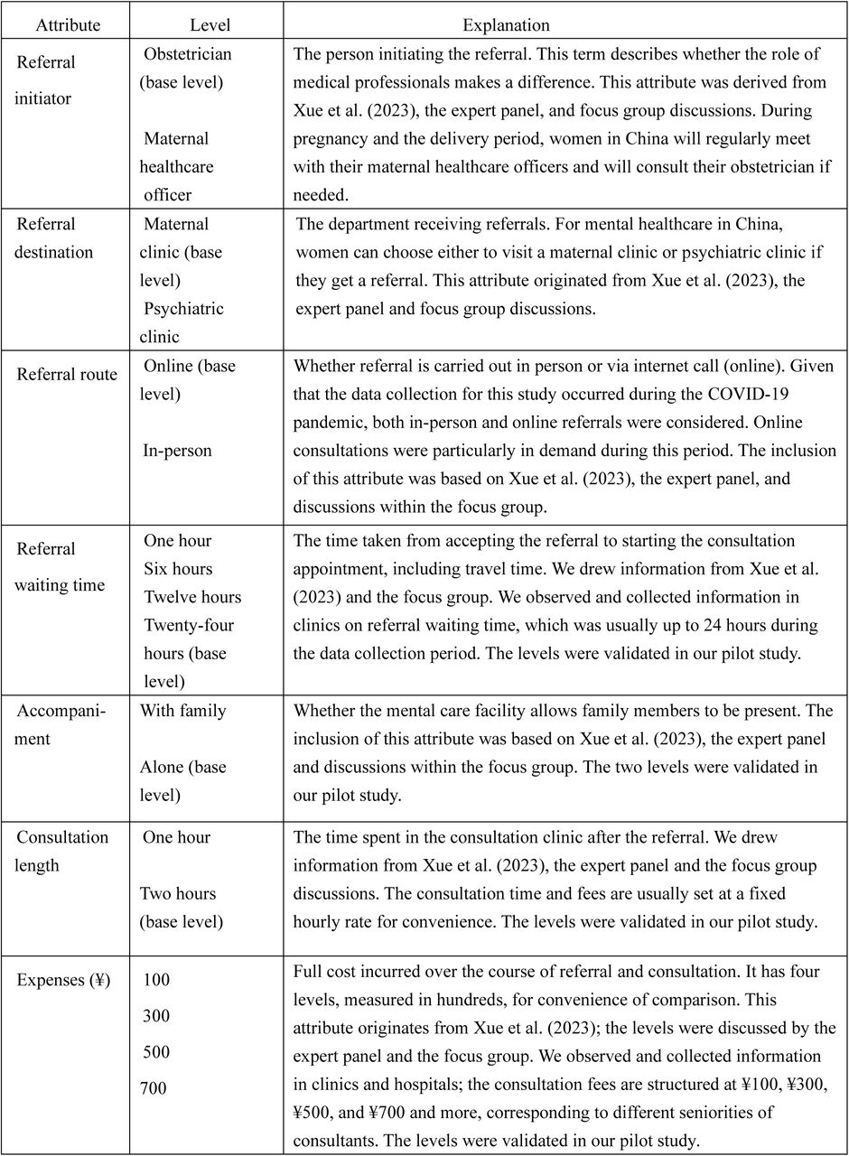 The attributes and levels of referral preference