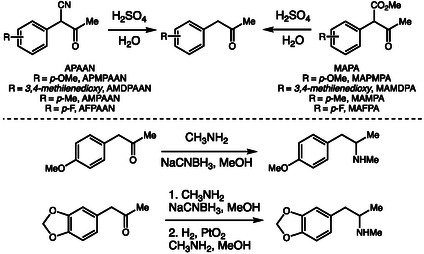 Synthesis of amphetamine‐type stimulants.