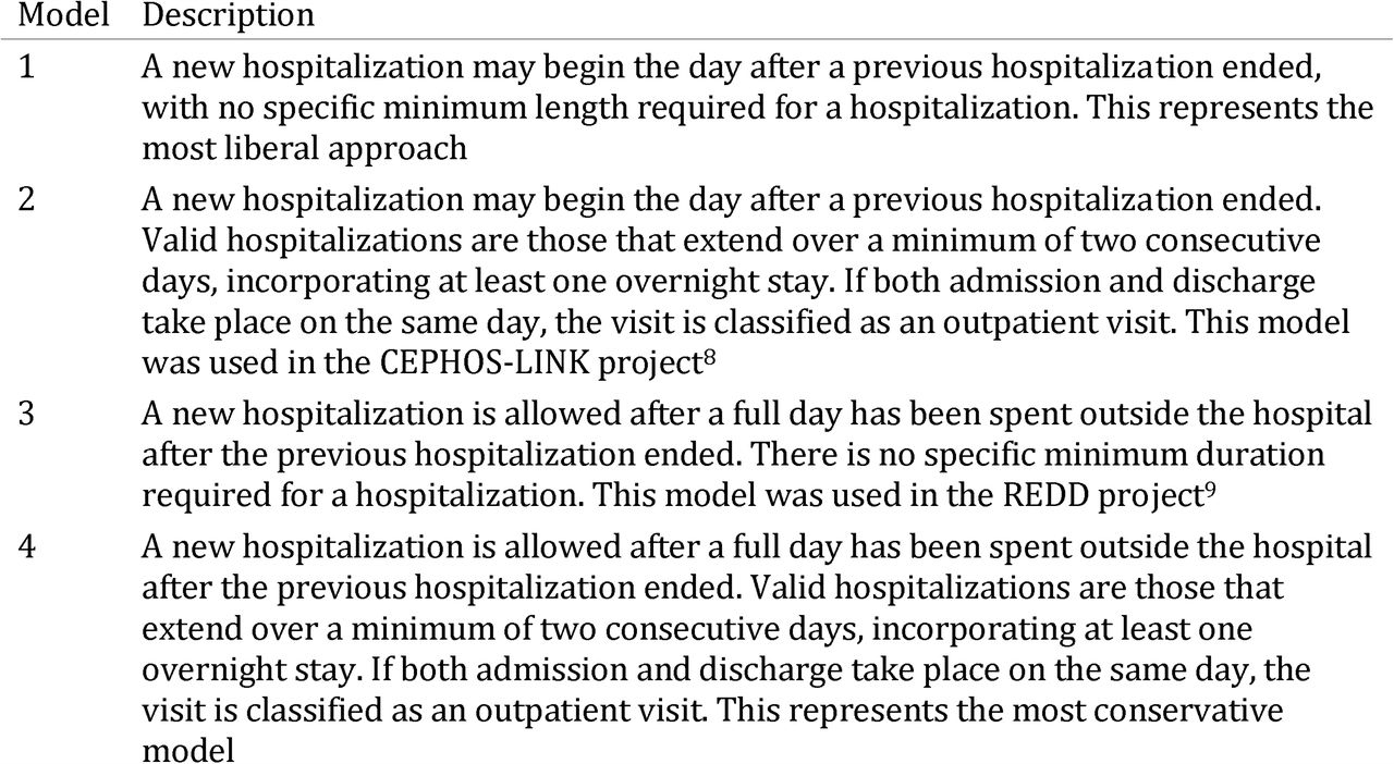 Possible models for identifying inpatient episodes