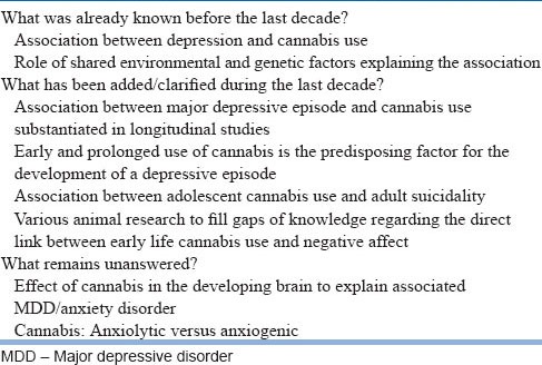 Cannabis and other major psychiatric disorder