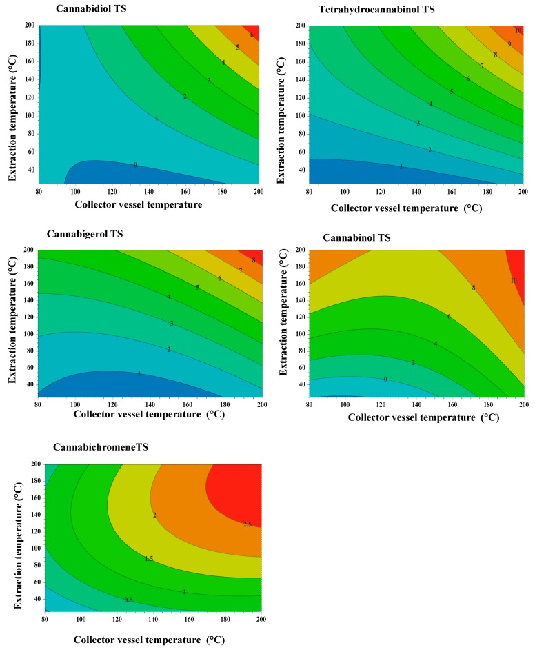 Counter plot: (TS = trap solution ).
