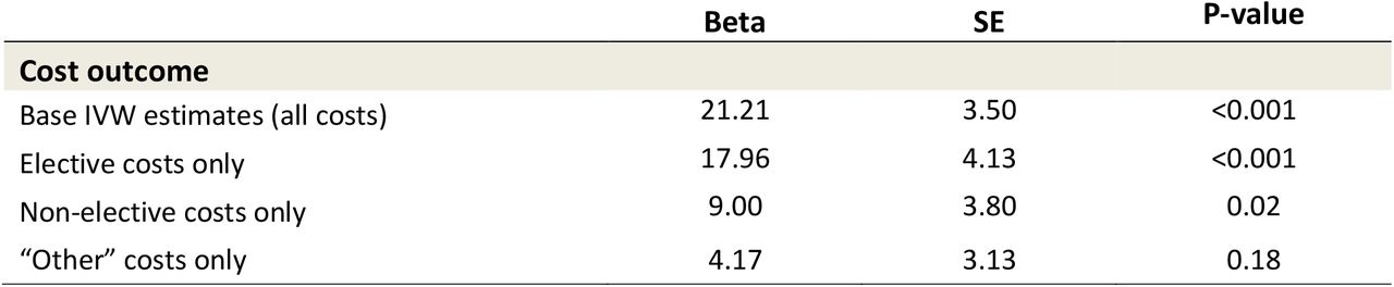 Disaggregated cost estimates