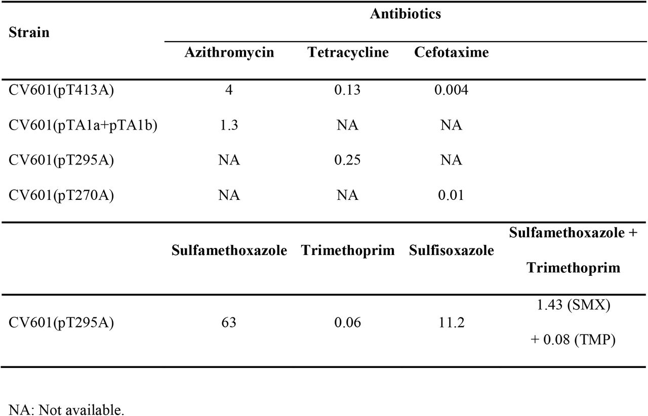 MSC values (mg/L) in nutrient-rich media LB determined for azithromycin, tetracycline, cefotaxime, sulfamethoxazole, trimethoprim, sulfisoxazole, and a combination of sulfamethoxazole + trimethoprim