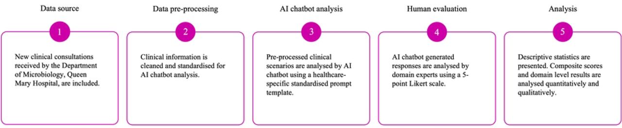Materials and methods.AI: artificial intelligence.