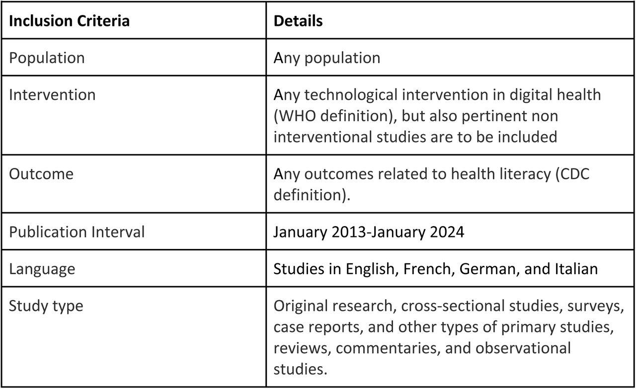 Inclusion and exclusion criteria