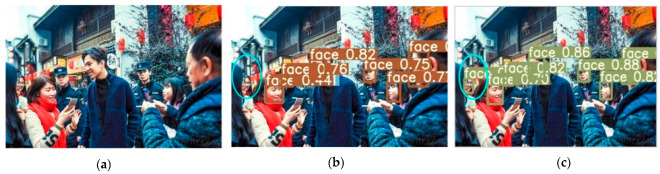 Detection of cross-dense targets. (a) Initial image sample; (b) YOLOv5 detect results; (c) YOLOv5-CBD detect results.