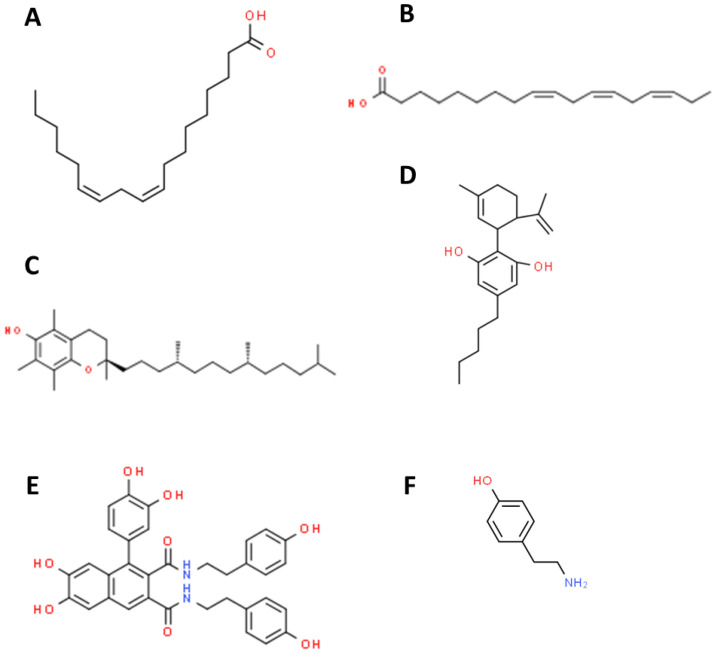 Chemical structures of selected biologically active compounds of industrial hemp. (A) Linoleic acid (omega-6 polyunsaturated fatty acid [PUFA]), (B) alpha-Linolenic acid (omega-3 PUFA), (C) Tocopherol, (D) Cannabidiol (CBD), (E) Cannabisin A, and (F) Caffeoyltyramine.