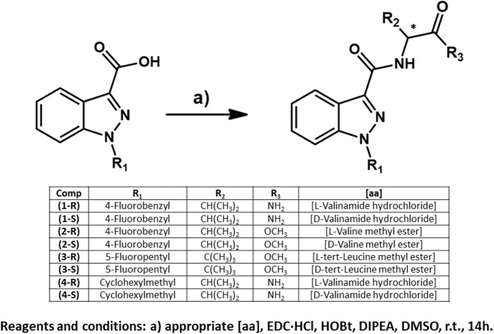 Enantiospecific synthesis of eight indazole-3-carboxamide synthetic cannabinoids. Compound numbering relates to that provided in Figure 1.