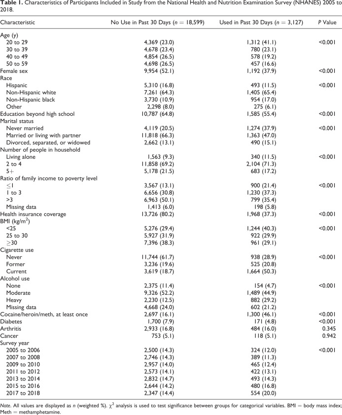10.1177_0706743721996112-table1.jpg
