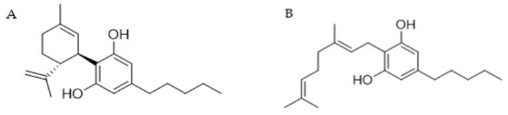 Structure of (A) CBD and (B) CBG.