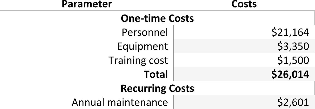 Cost categories