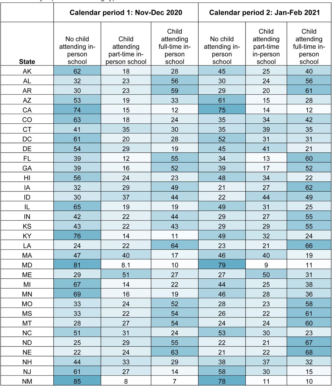 Survey-weighted percentage of participants with ≥1 school-aged child in the household by reported schooling type and state.