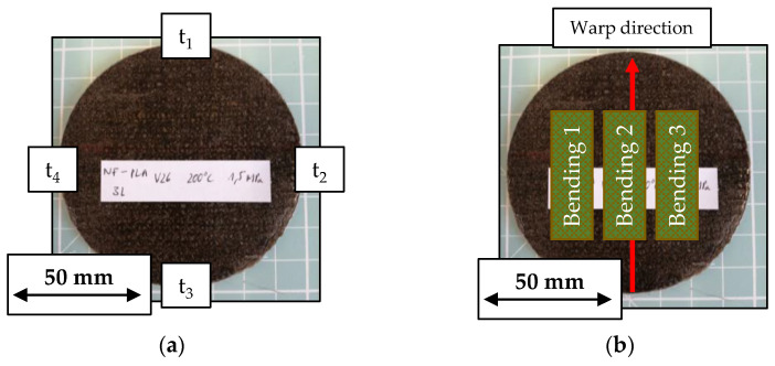 (a) Points for organo sheet thickness measurements and (b) position of three point bending specimens within the organo sheet.