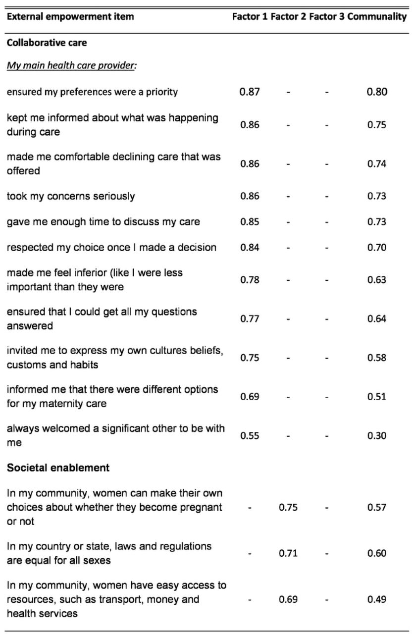 Factor Loadings for External Empowerment Dimension