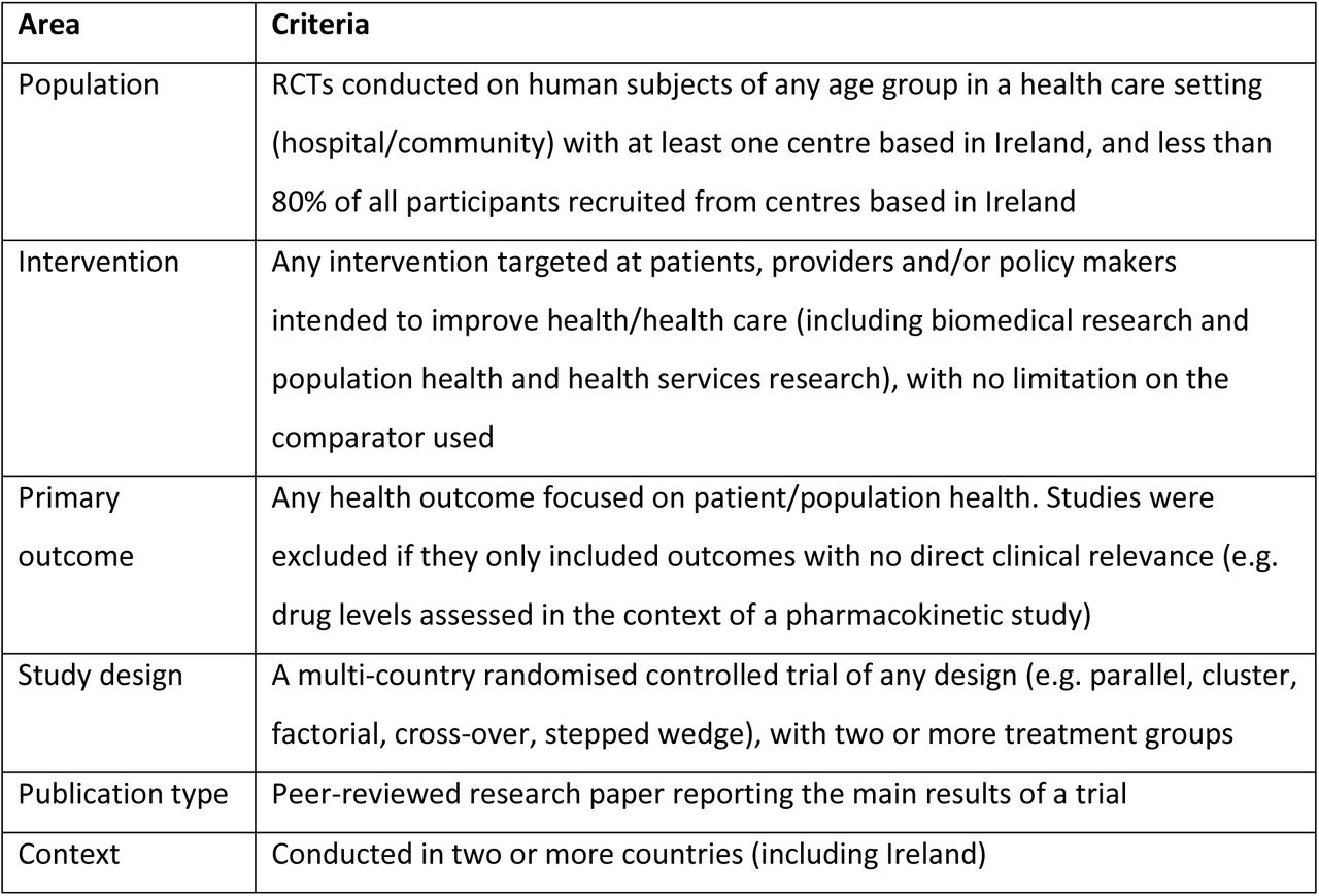 Inclusion criteria for randomised controlled trials (RCTs)