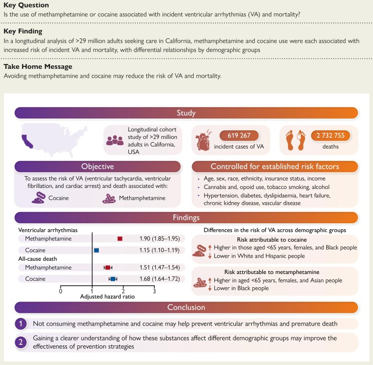 Structured Graphical Abstract