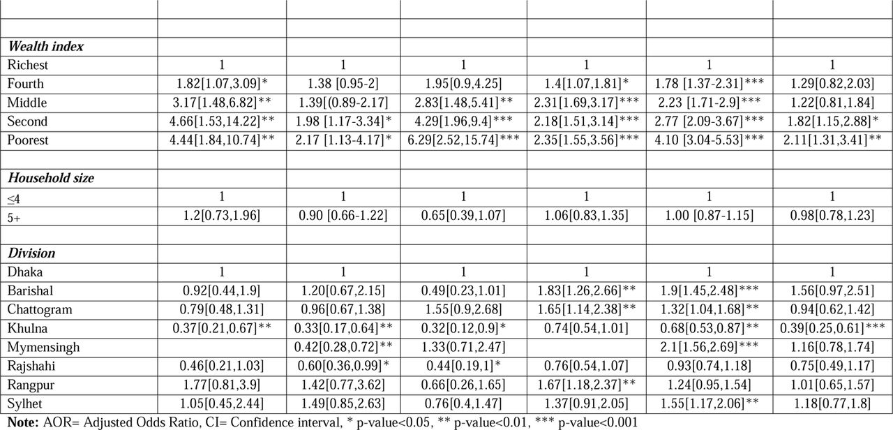 25330941v2_tbl3b