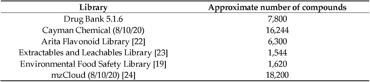 A summary of the databases employed with version identifier, if applicable, or date library downloaded or accessed for processing these files.