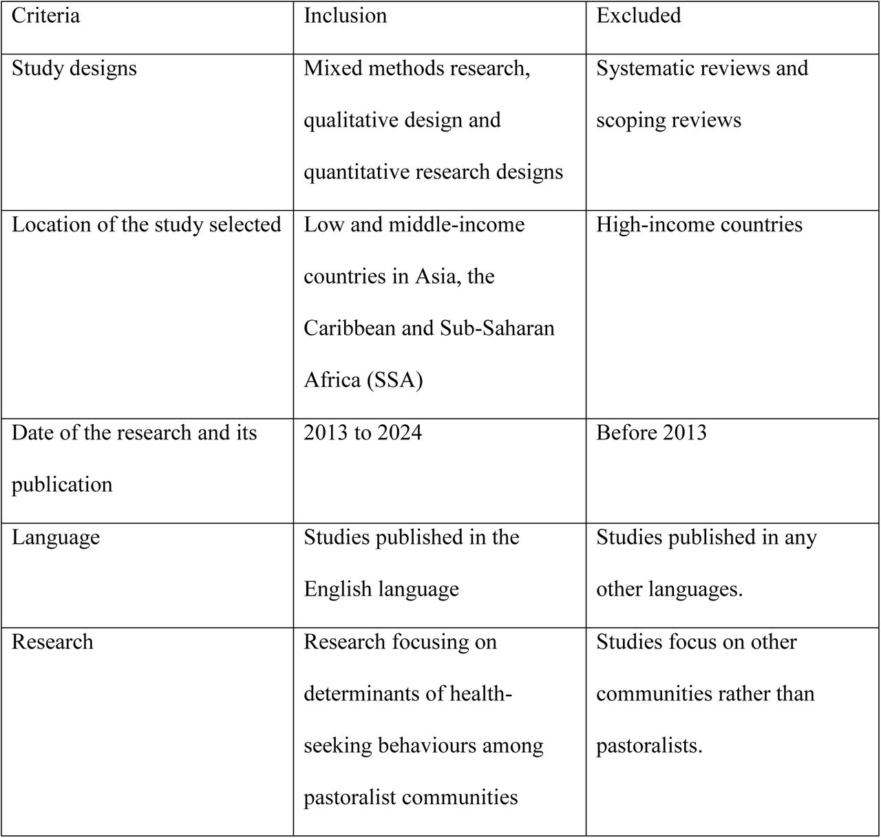 Inclusion and Exclusion Criteria