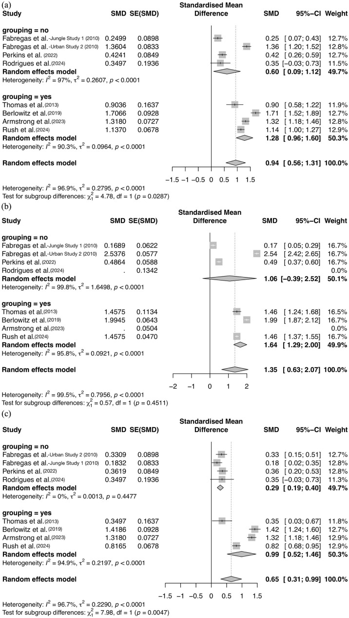 Three-substance misuse forest plots for each study sample, no- and with-psychotherapy, and separate for alcohol, drugs, and joint effects.