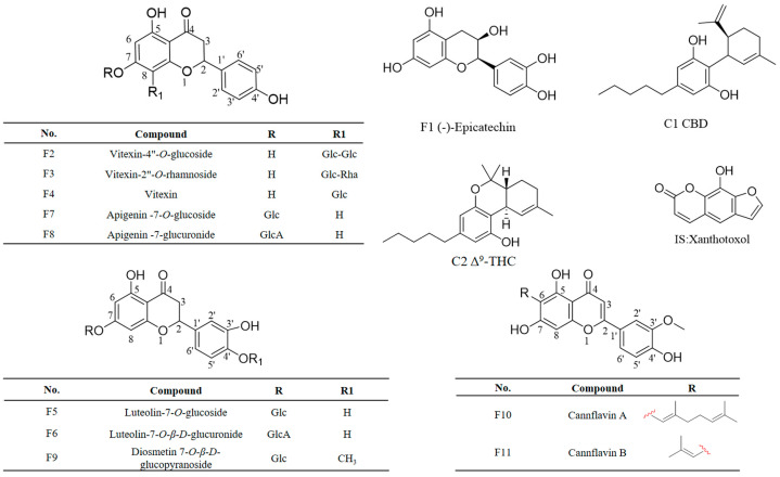 The structures of 13 analytes and IS.