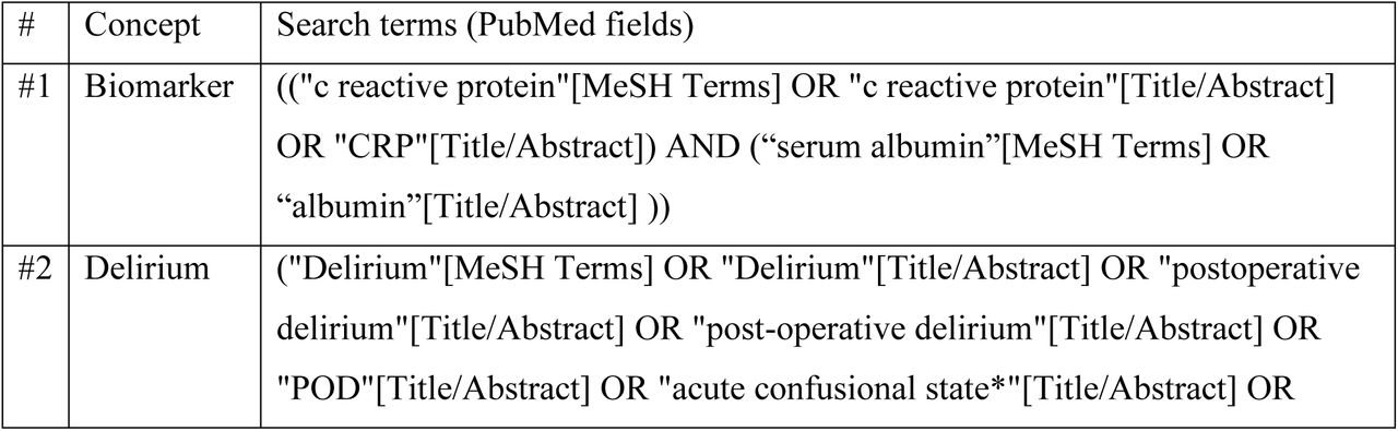 The search strategy for PubMed (MEDLINE)