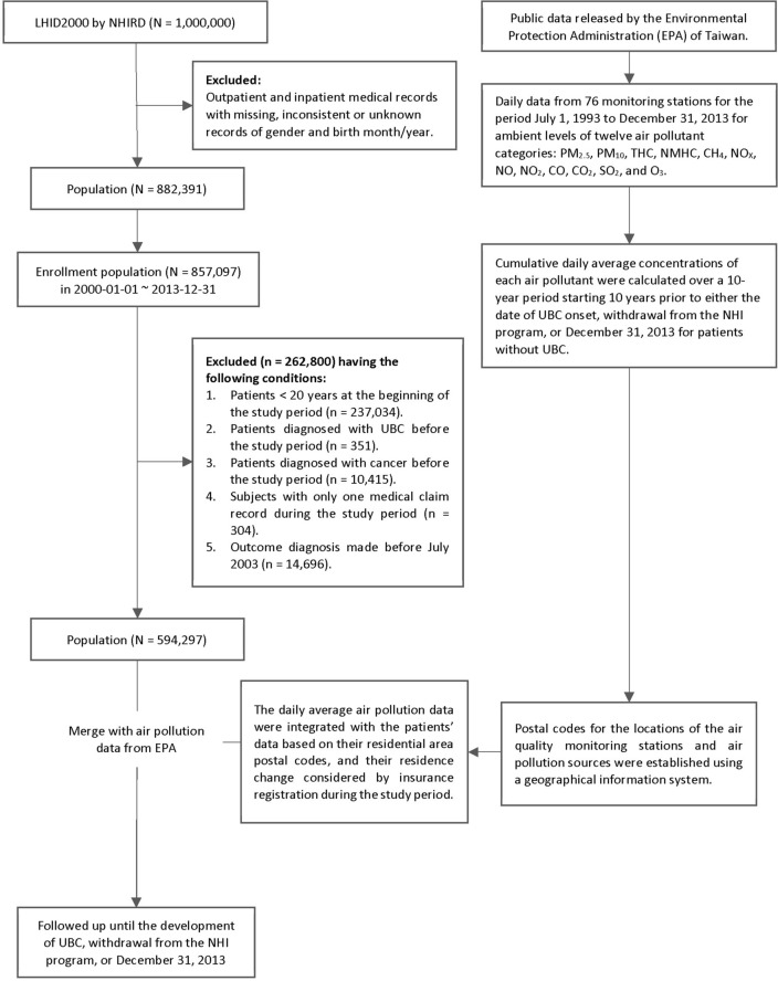 The study flow diagram.