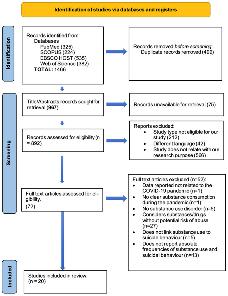 PRISMA flow diagram of the study selection process.